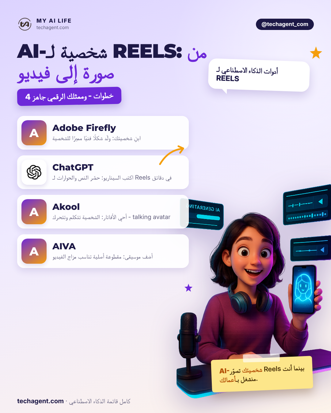 شخصية ذكاء اصطناعي للريلز: من صورة إلى فيديو