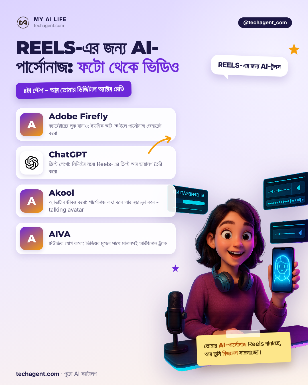 Reels-এর জন্য AI চরিত্র: ছবি থেকে ভিডিও