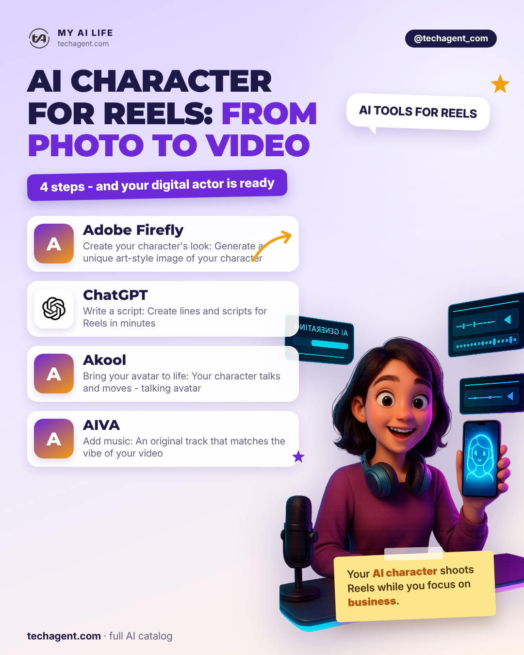 AI character for Reels: from photo to video