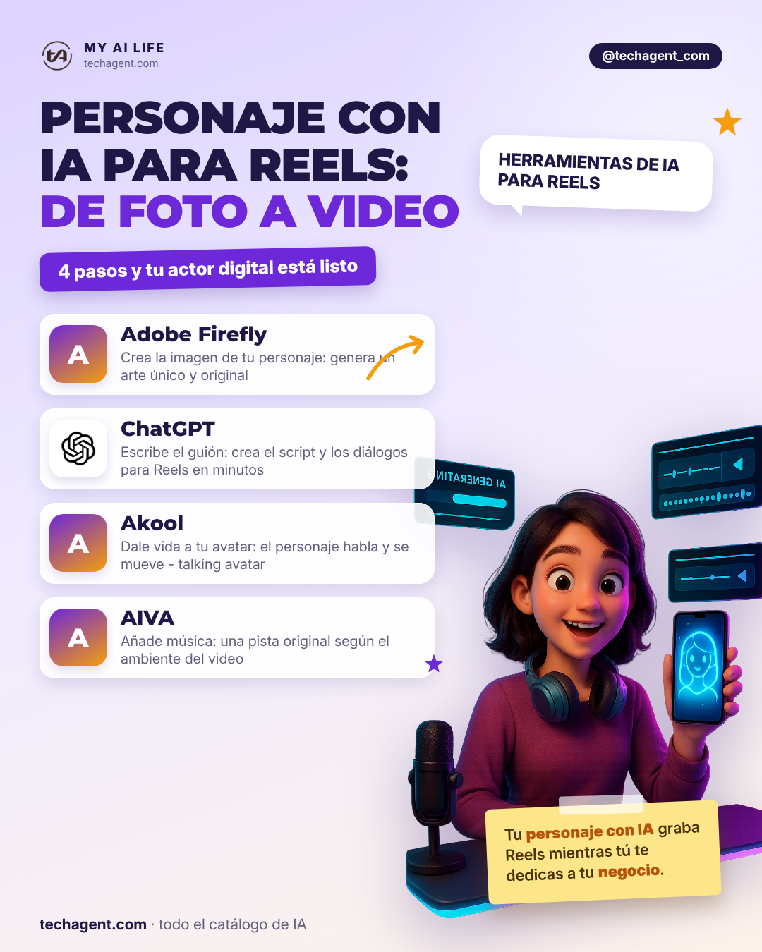 Personaje de IA para Reels: de foto a video