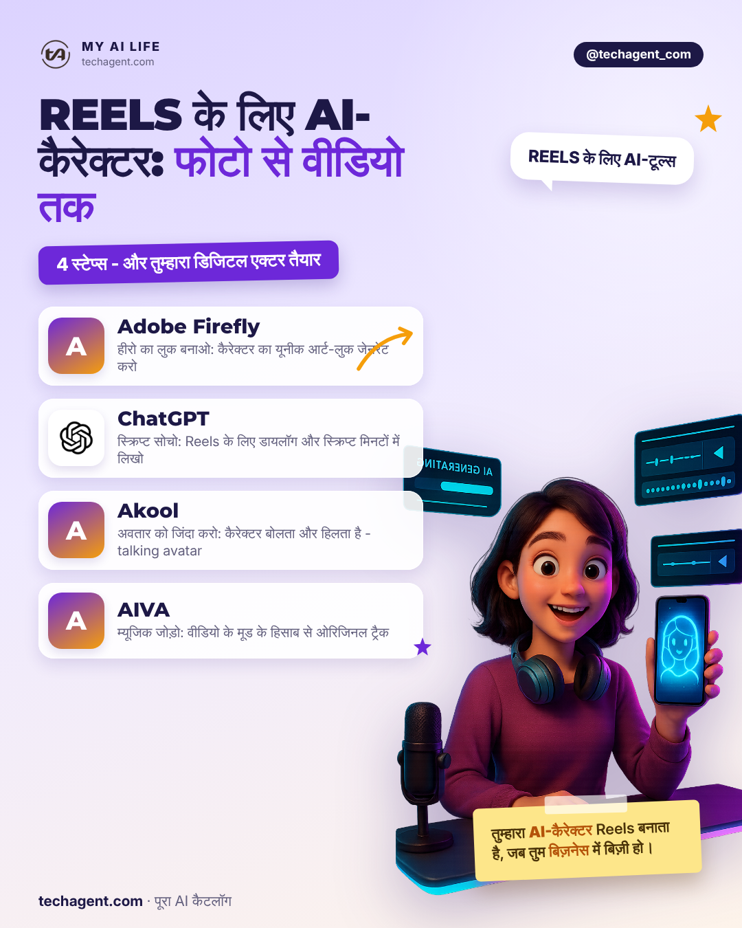 Reels के लिए AI किरदार: फोटो से वीडियो तक
