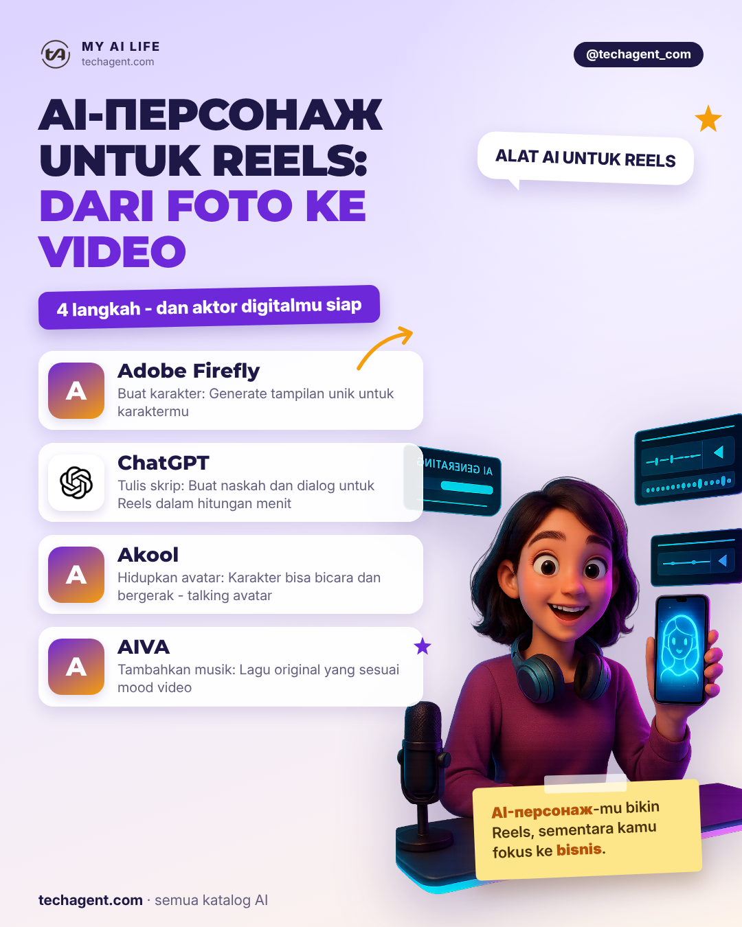 Karakter AI untuk Reels: dari foto ke video
