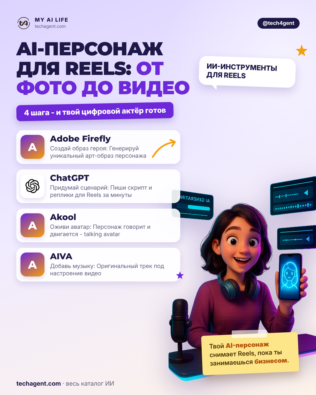 AI-персонаж для Reels: от фото до видео