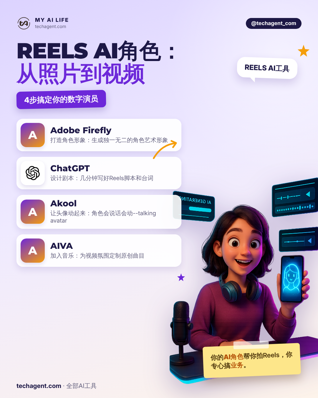 Reels的AI角色： 从照片到视频