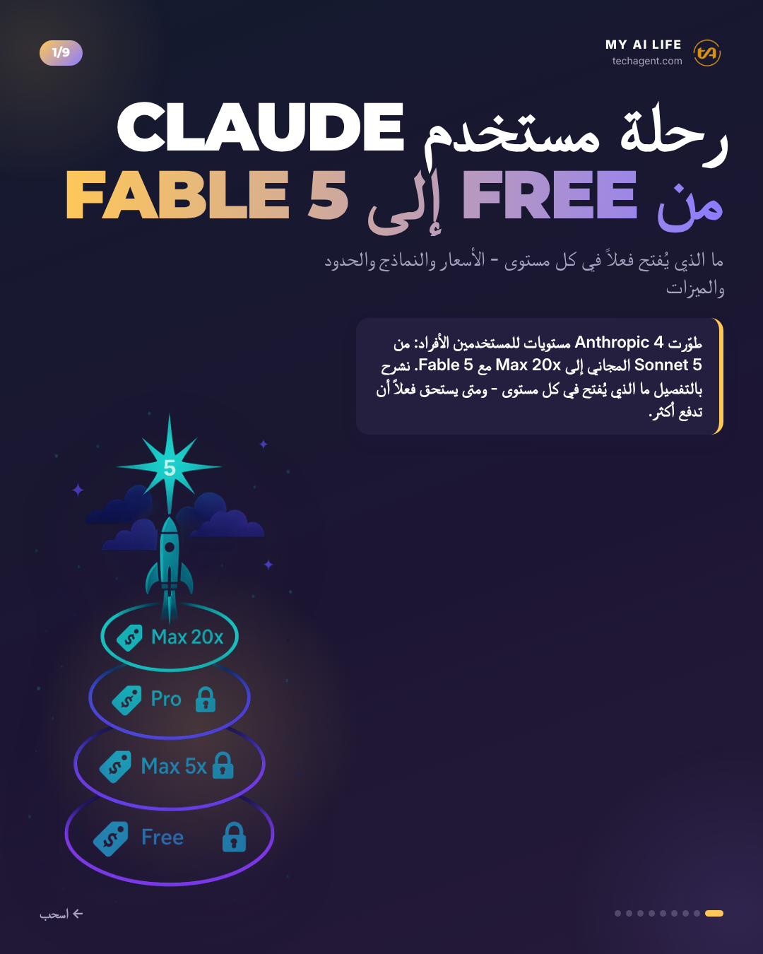رحلة مستخدم Claude من Free إلى Fable 5