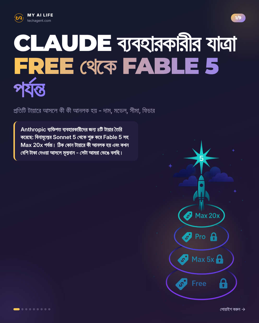 Claude ব্যবহারকারীর যাত্রা Free থেকে Fable 5 পর্যন্ত