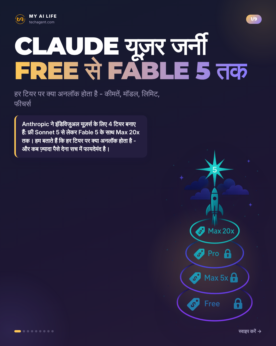 Claude यूज़र जर्नी Free से Fable 5 तक