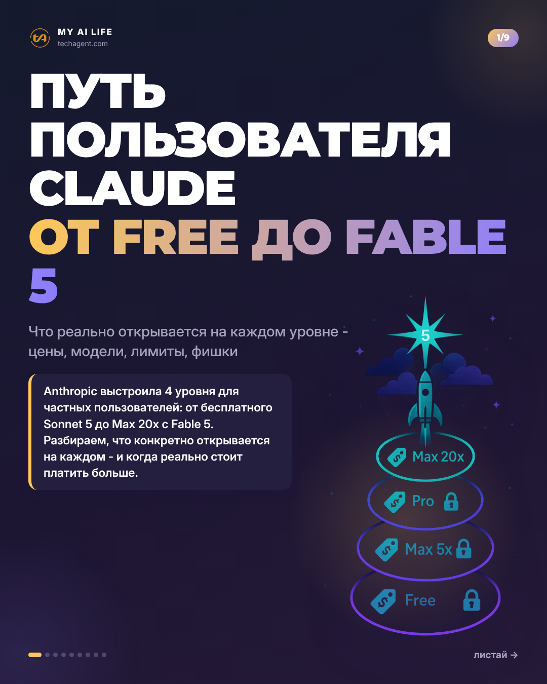 Путь пользователя Claude от Free до Fable 5