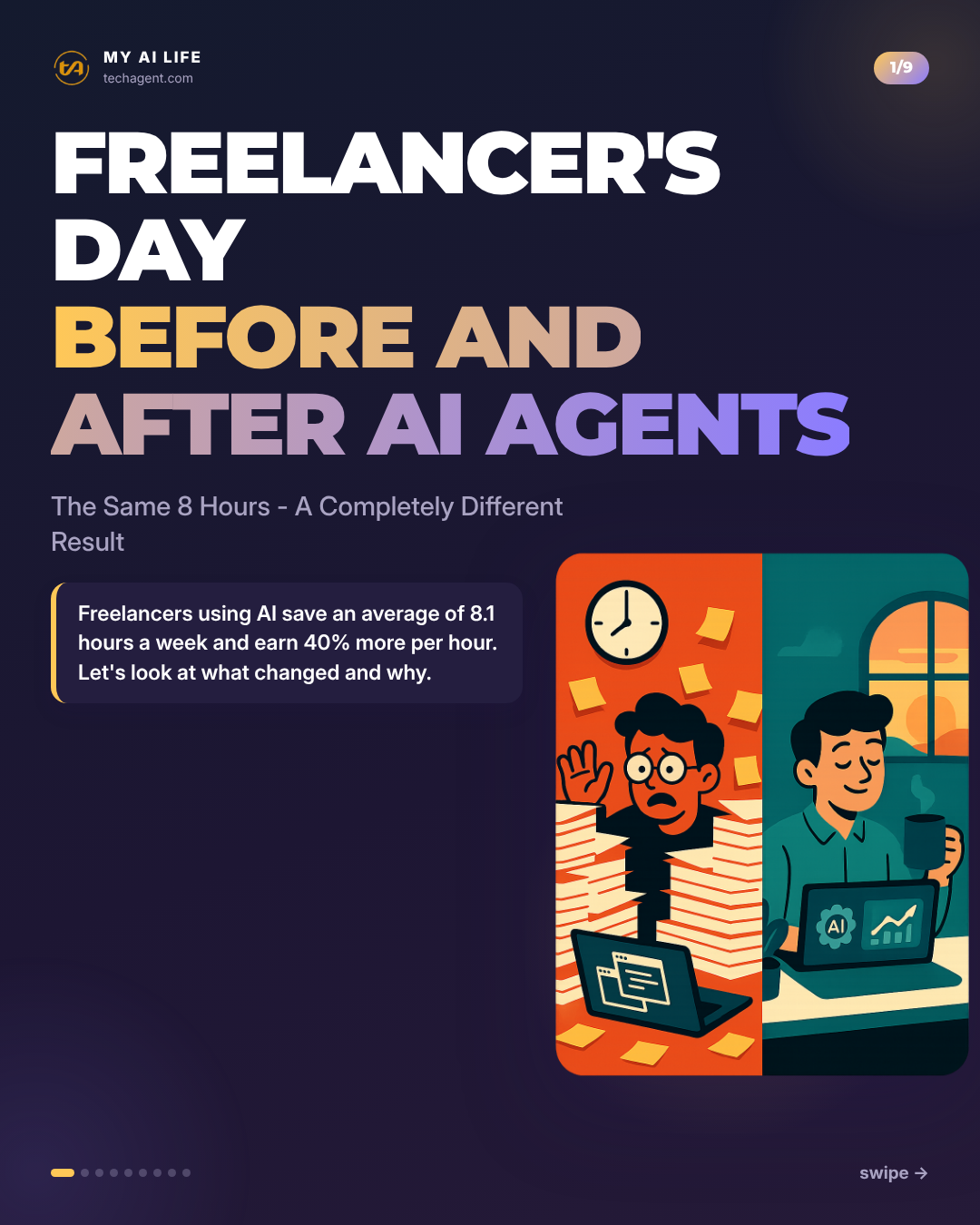 Freelancer's Day Before and After AI Agents