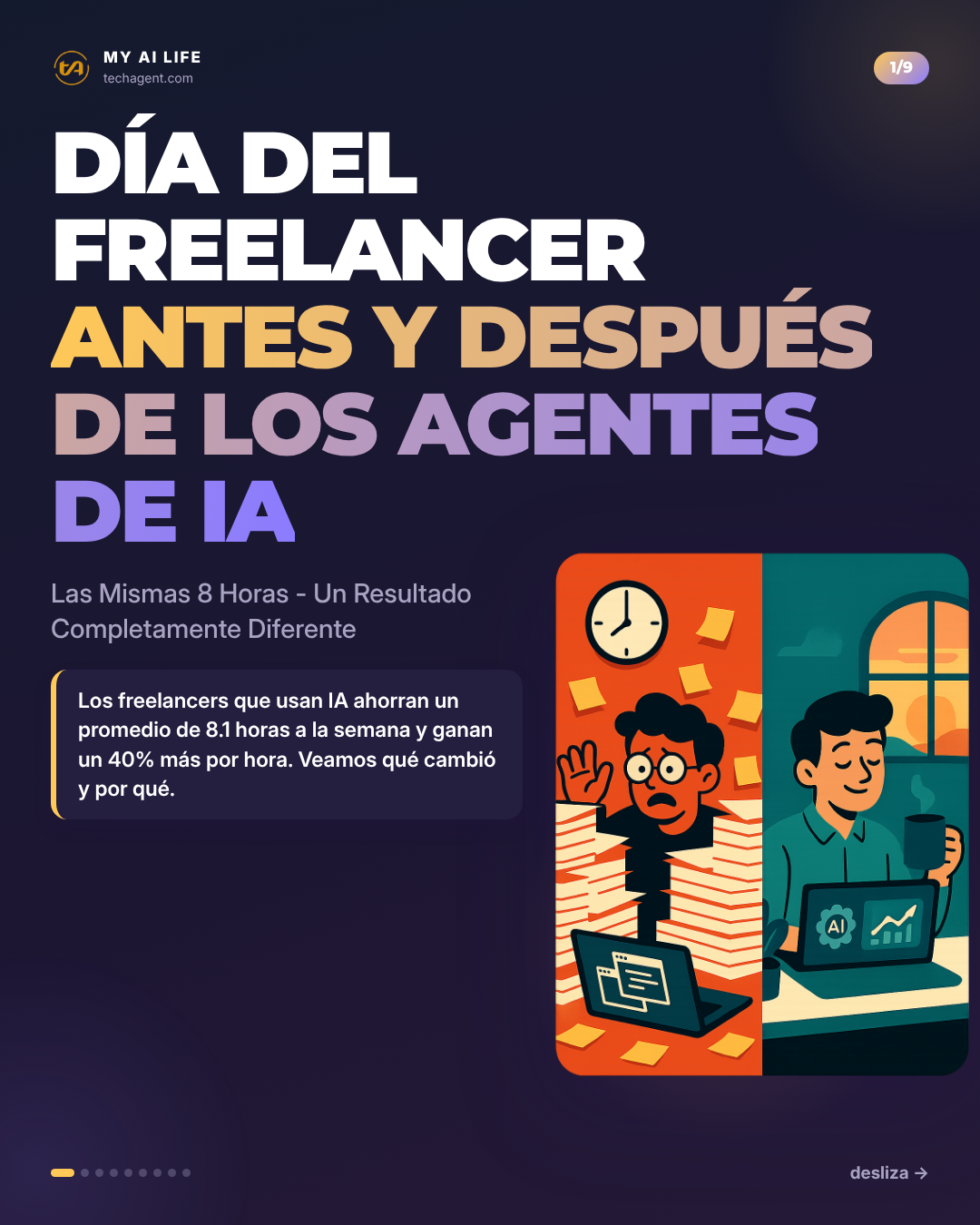 Día del Freelancer Antes y Después de los Agentes de IA
