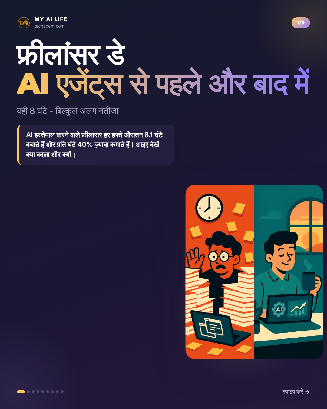 फ्रीलांसर डे AI एजेंट्स से पहले और बाद में