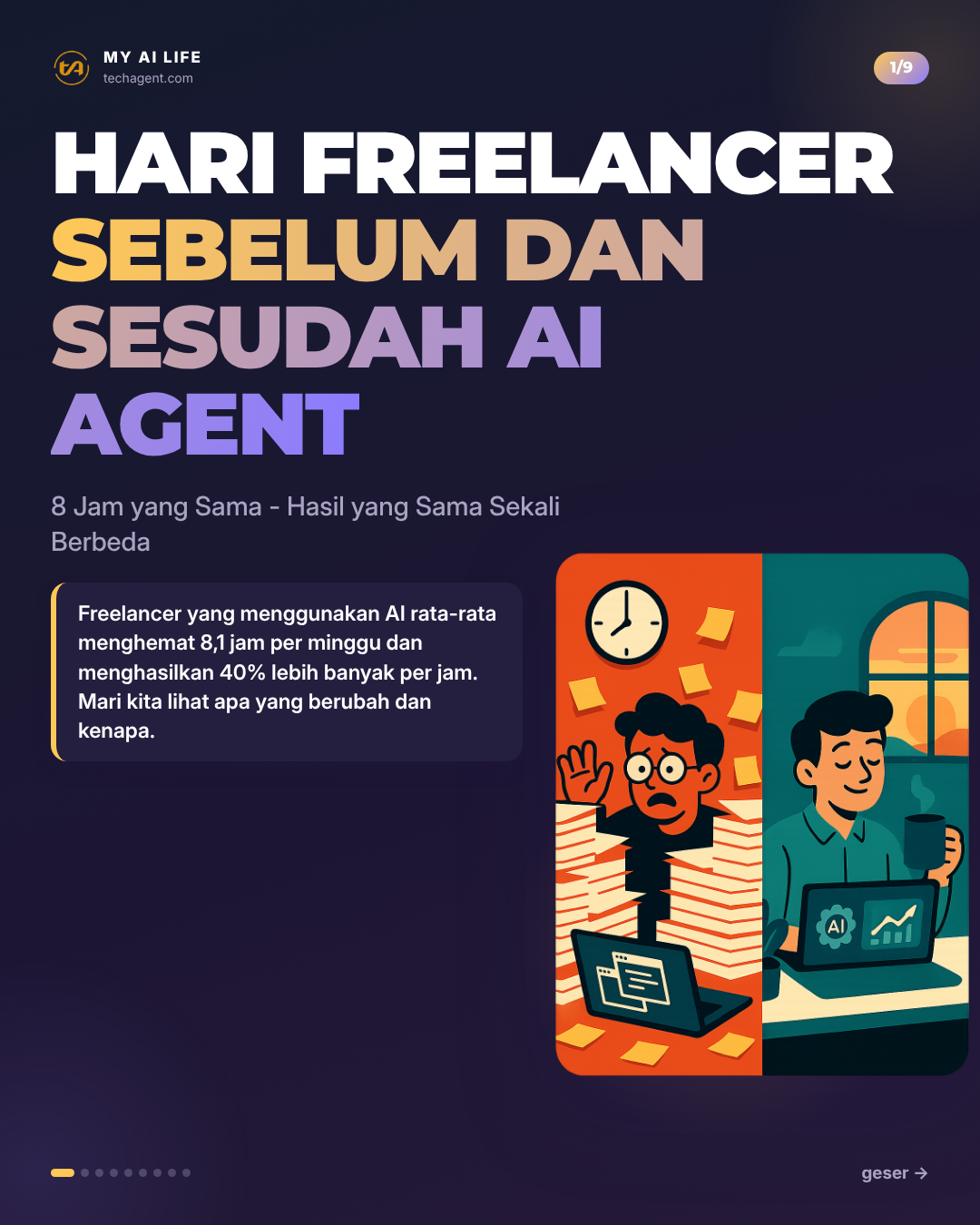 Hari Freelancer Sebelum dan Sesudah AI Agent
