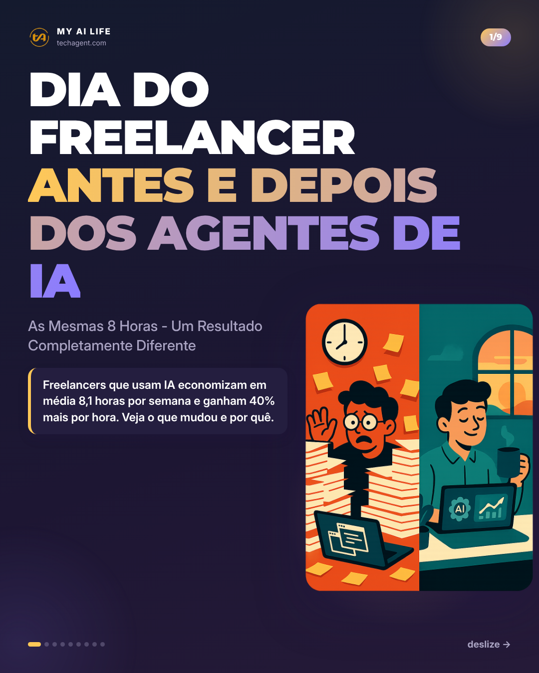 Dia do Freelancer Antes e Depois dos Agentes de IA