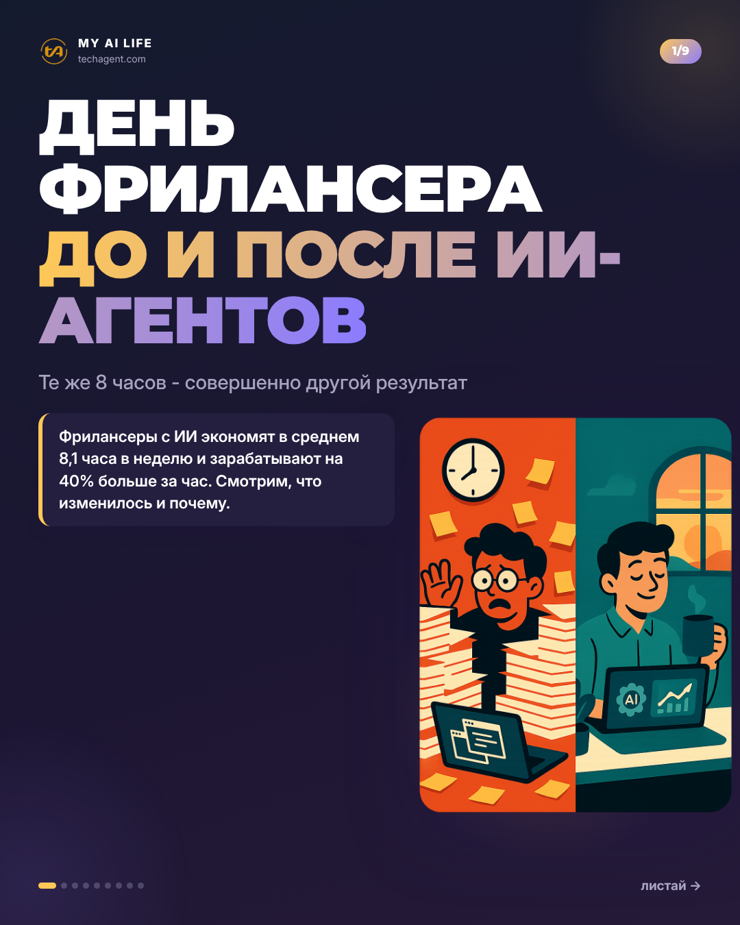 День фрилансера До и После ИИ-агентов
