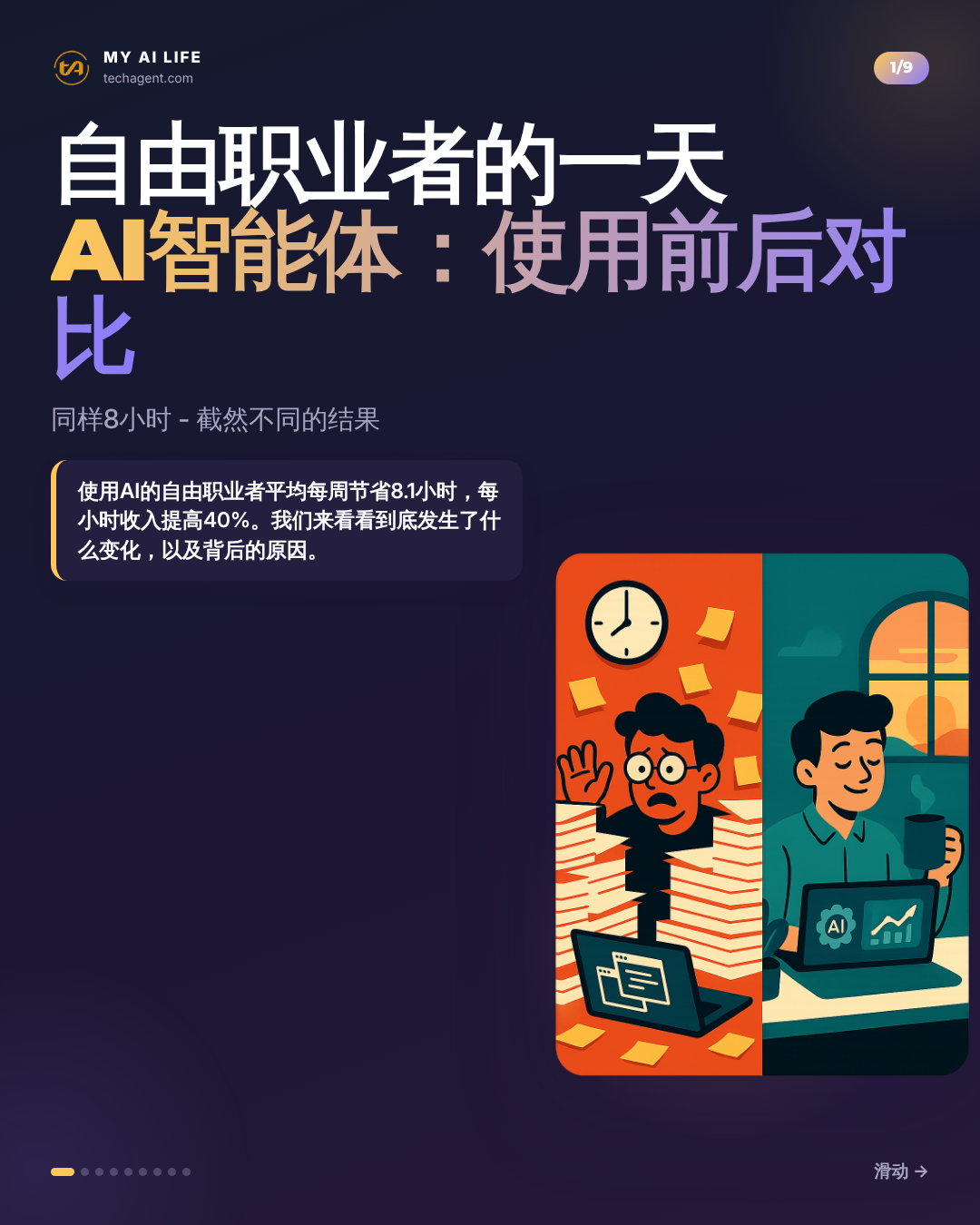 自由职业者的一天 AI智能体：使用前后对比