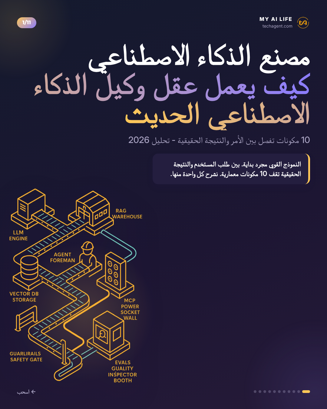 مصنع الذكاء الاصطناعي كيف يعمل عقل وكيل الذكاء الاصطناعي الحديث