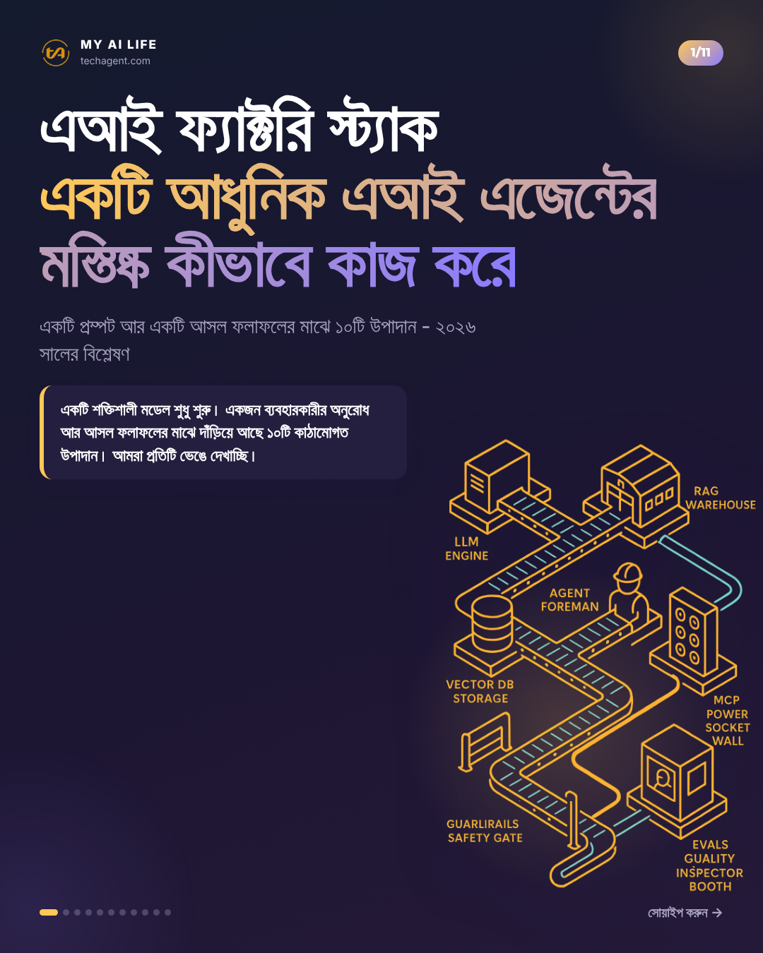 এআই ফ্যাক্টরি স্ট্যাক একটি আধুনিক এআই এজেন্টের মস্তিষ্ক কীভাবে কাজ করে
