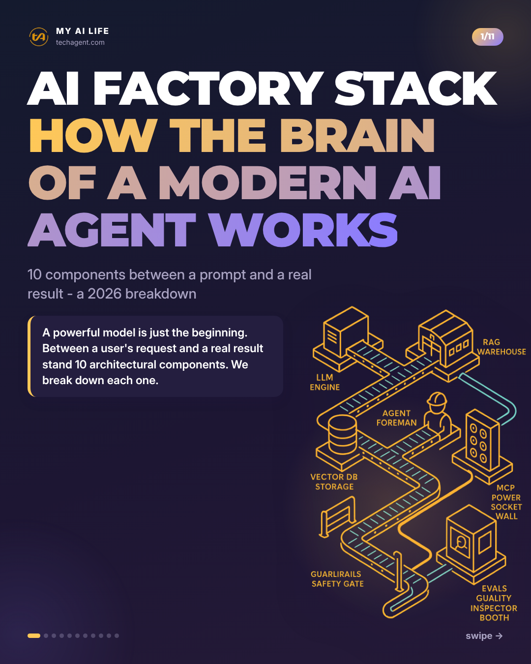 AI FACTORY STACK How the brain of a modern AI agent works