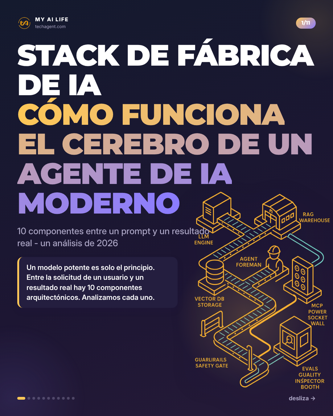 STACK DE FÁBRICA DE IA Cómo funciona el cerebro de un agente de IA moderno