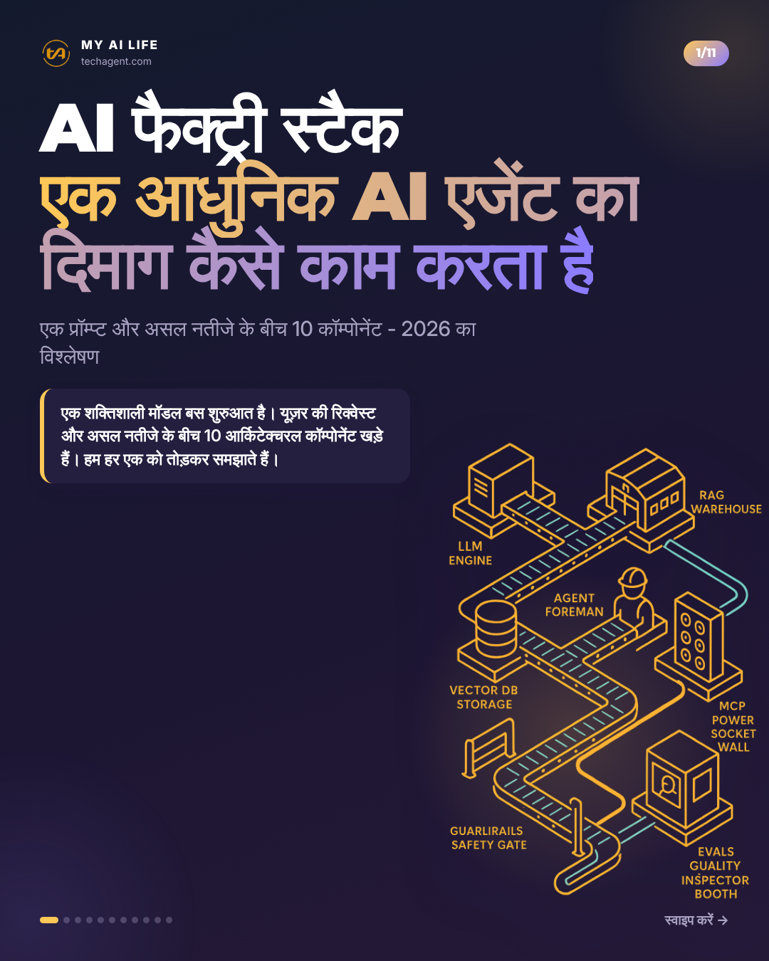 AI फैक्ट्री स्टैक एक आधुनिक AI एजेंट का दिमाग कैसे काम करता है