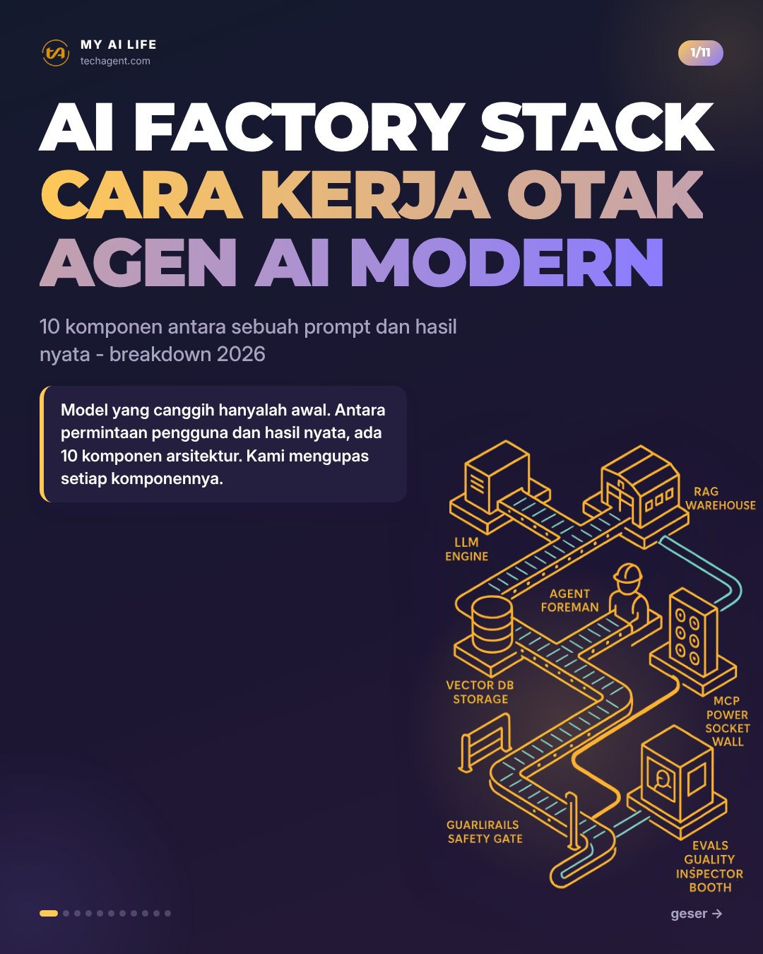 AI FACTORY STACK Cara kerja otak agen AI modern