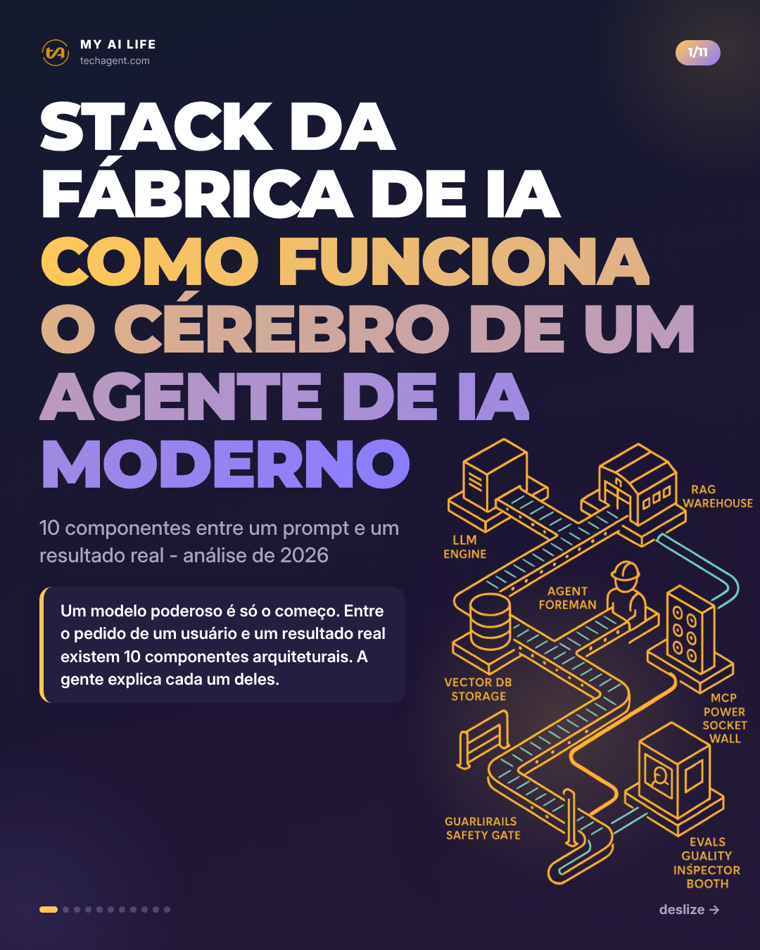 STACK DA FÁBRICA DE IA Como funciona o cérebro de um agente de IA moderno