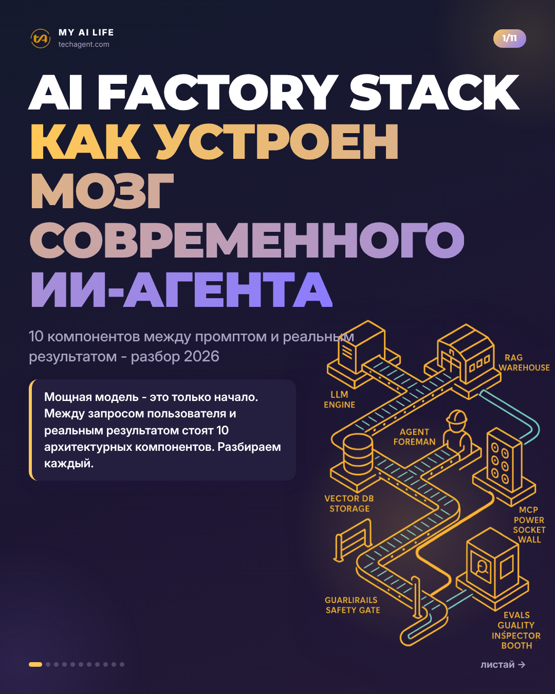 AI FACTORY STACK Как устроен мозг современного ИИ-агента