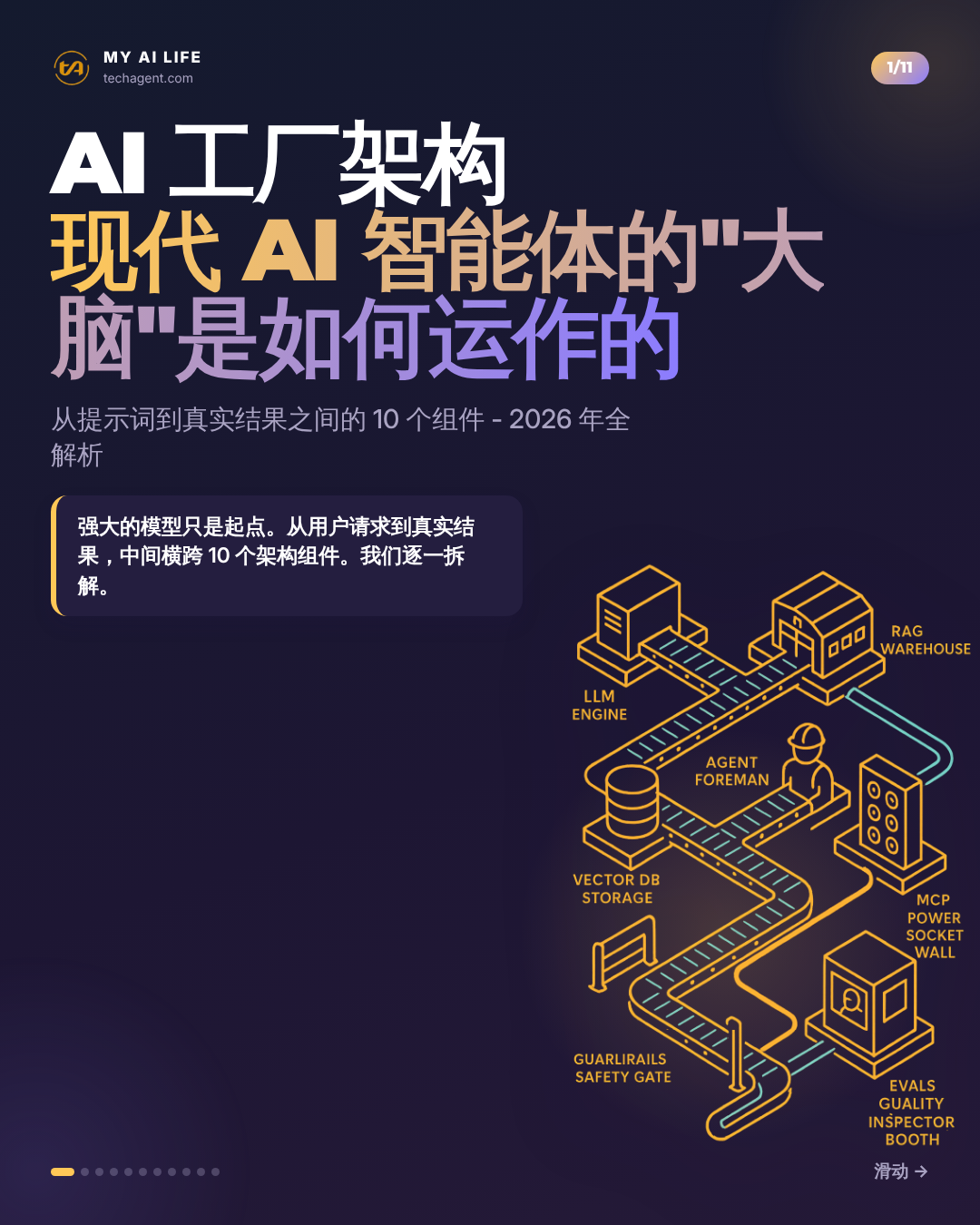 AI 工厂架构 现代 AI 智能体的"大脑"是如何运作的