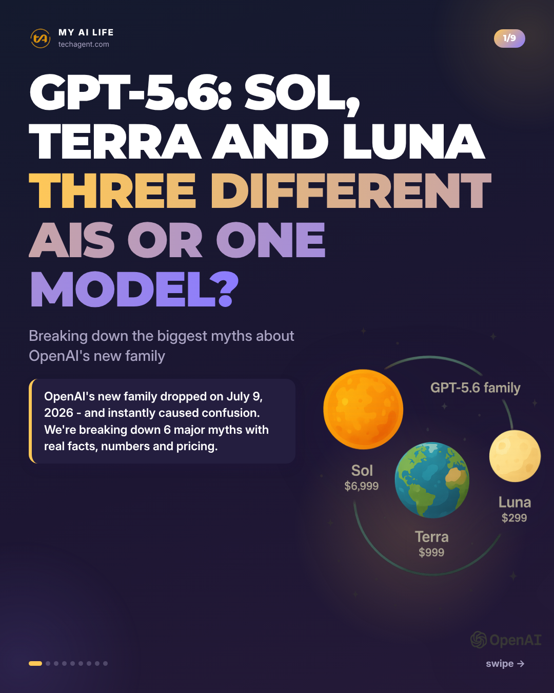 GPT-5.6: Sol, Terra and Luna three different AIs or one model?