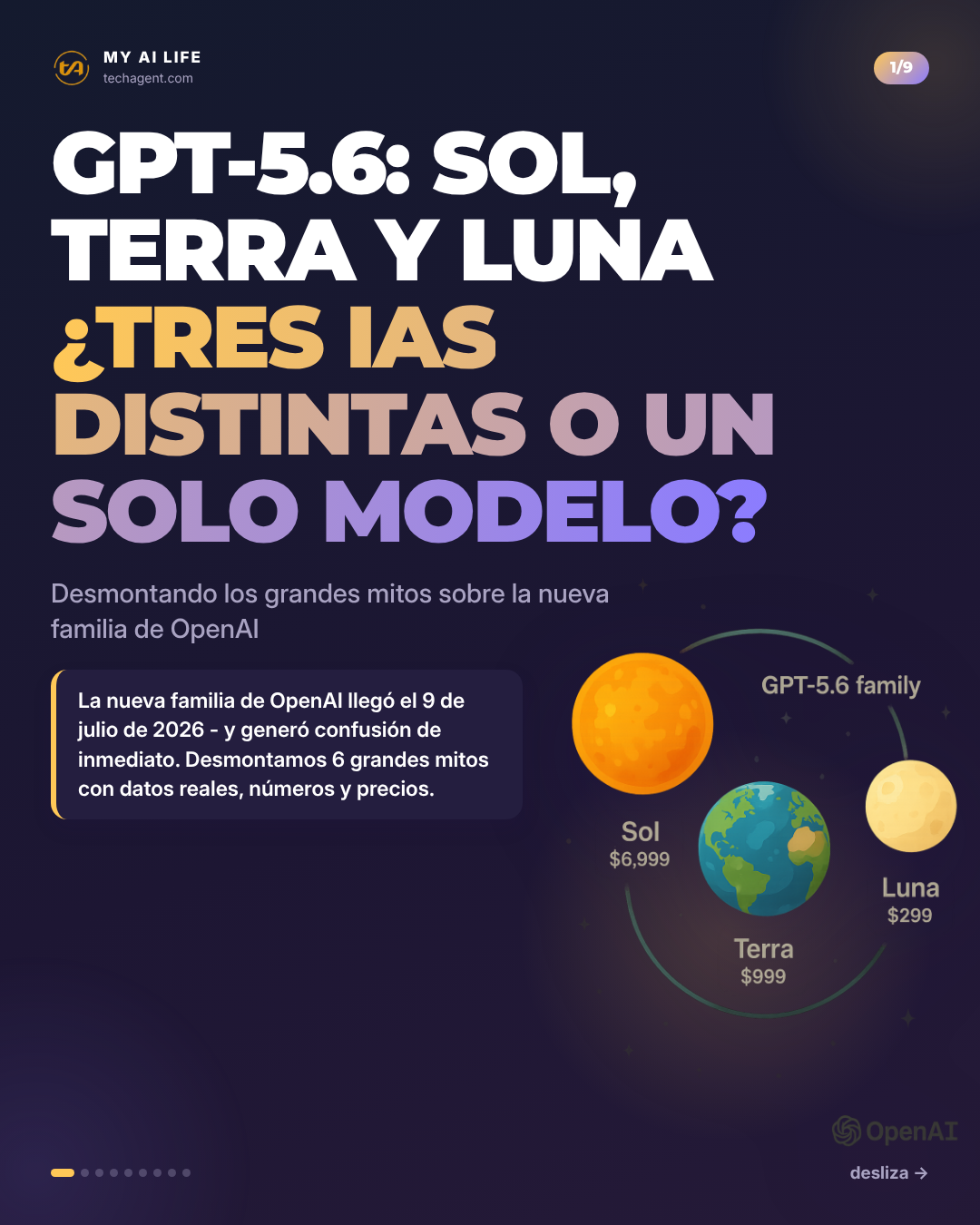 GPT-5.6: Sol, Terra y Luna ¿tres IAs distintas o un solo modelo?