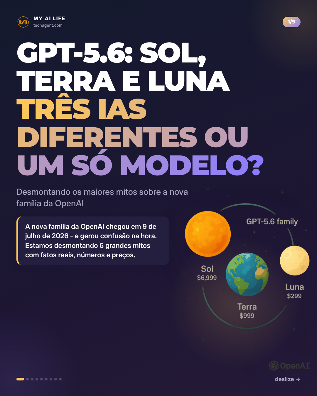 GPT-5.6: Sol, Terra e Luna três IAs diferentes ou um só modelo?