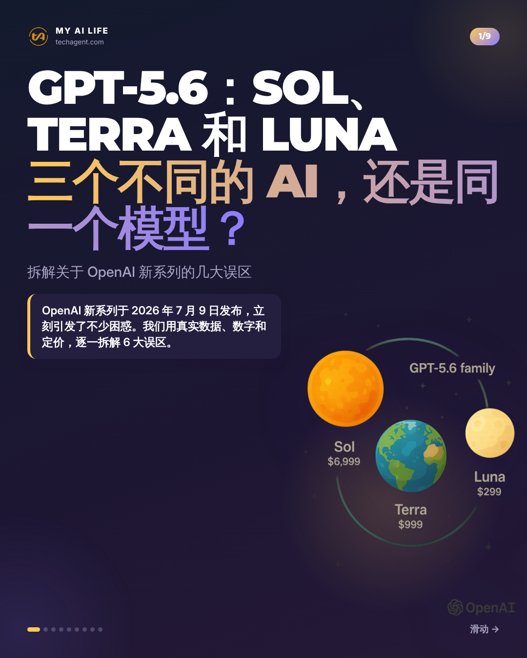 GPT-5.6：Sol、Terra 和 Luna 三个不同的 AI，还是同一个模型？