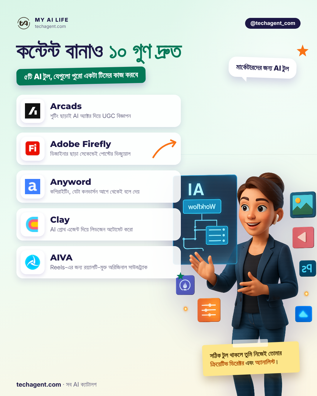 কন্টেন্ট তৈরি করুন ১০ গুণ দ্রুত