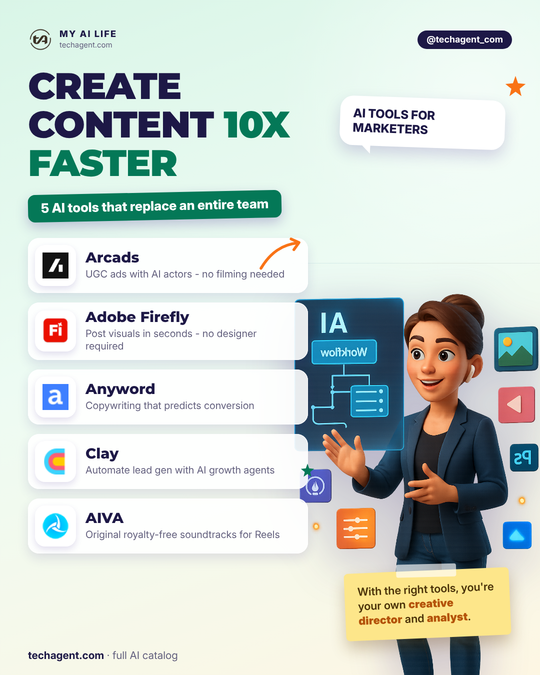 CREATE CONTENT 10X FASTER