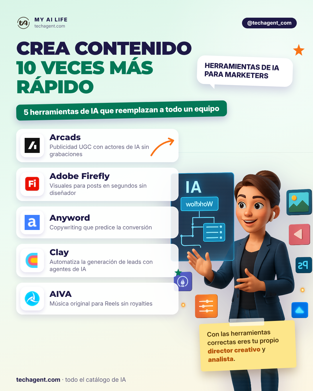CREA CONTENIDO 10 VECES MÁS RÁPIDO