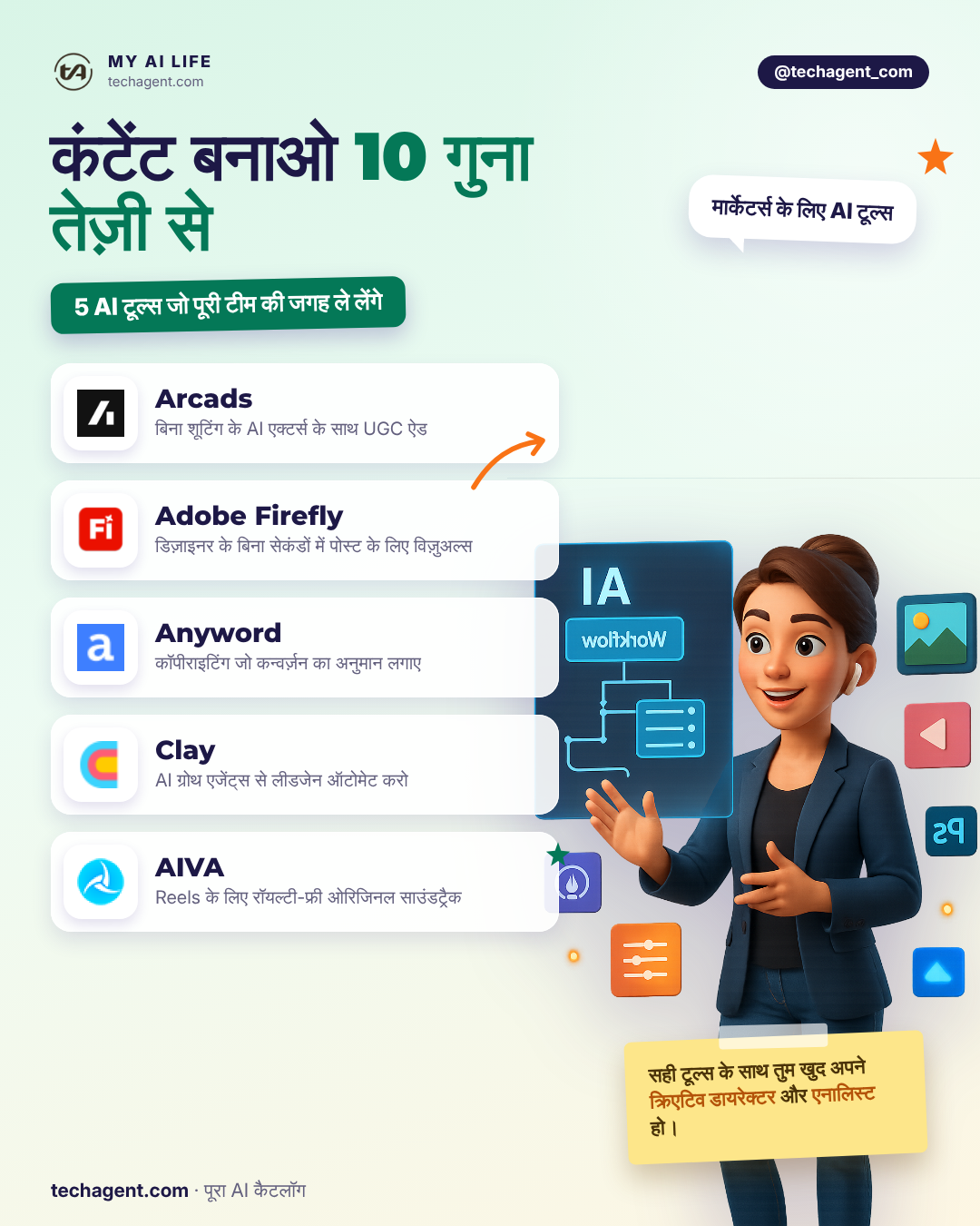 कंटेंट बनाएं 10 गुना तेज़