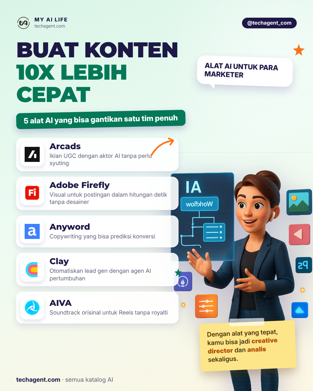 BUAT KONTEN 10X LEBIH CEPAT