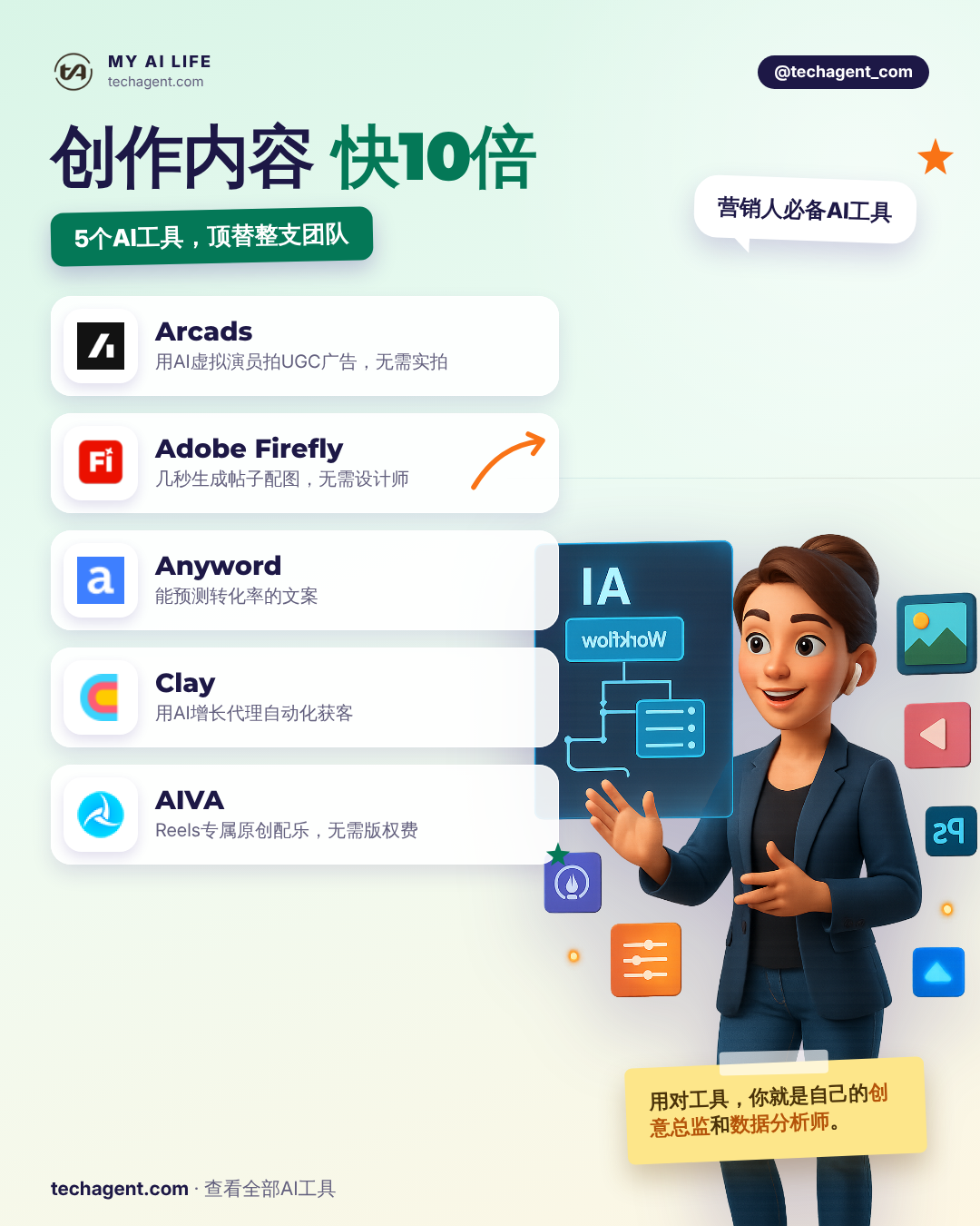 创作内容 速度提升10倍