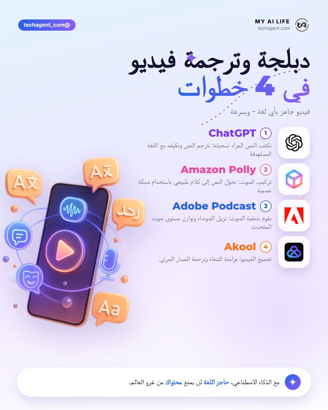 دبلجة وترجمة فيديو في 4 خطوات