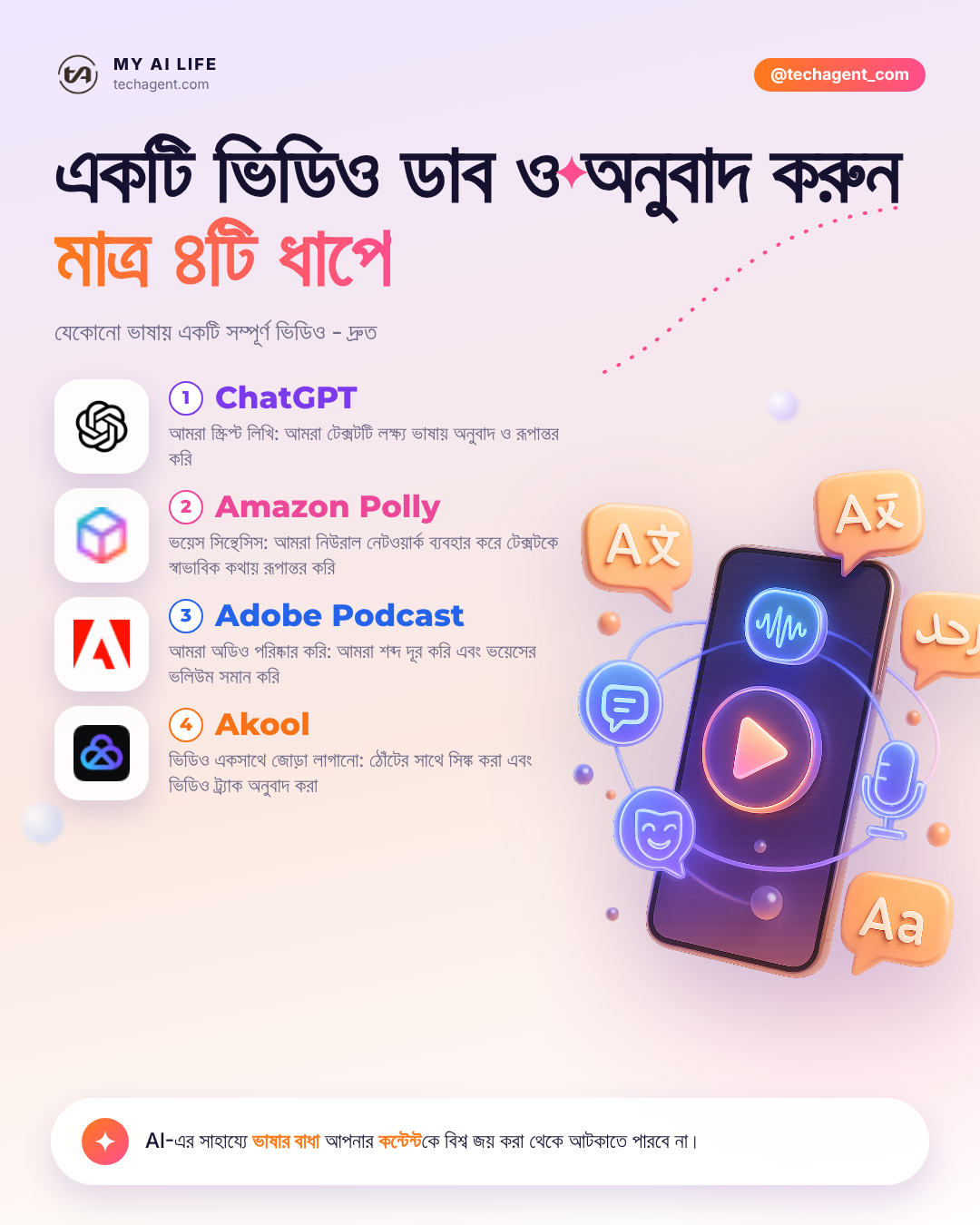 একটি ভিডিও ডাব ও অনুবাদ করুন মাত্র ৪টি ধাপে