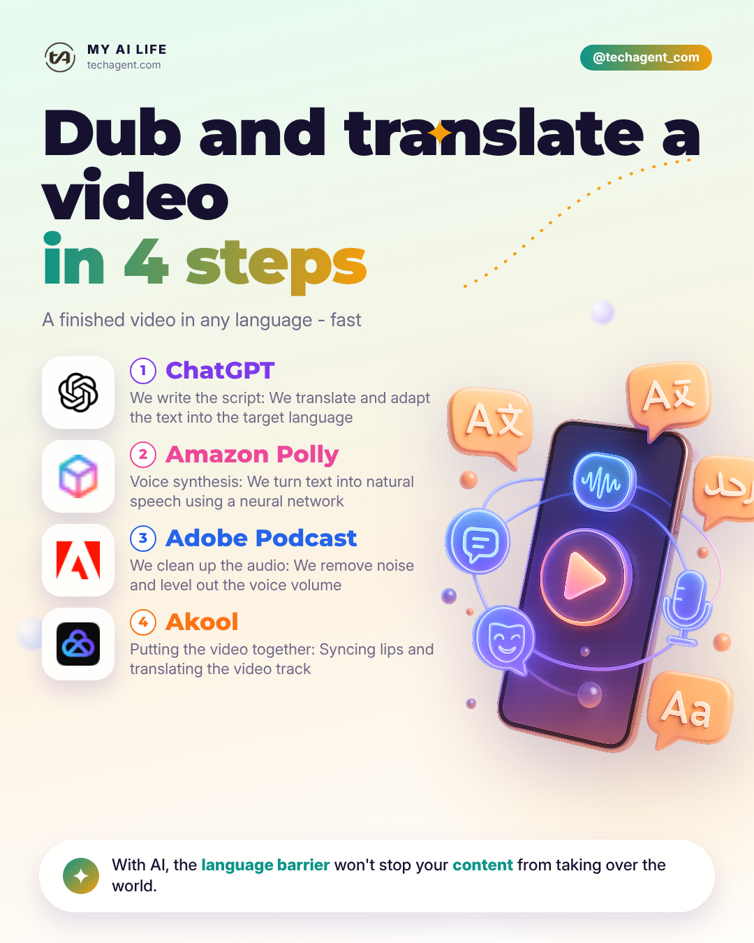 Dub and translate a video in 4 steps