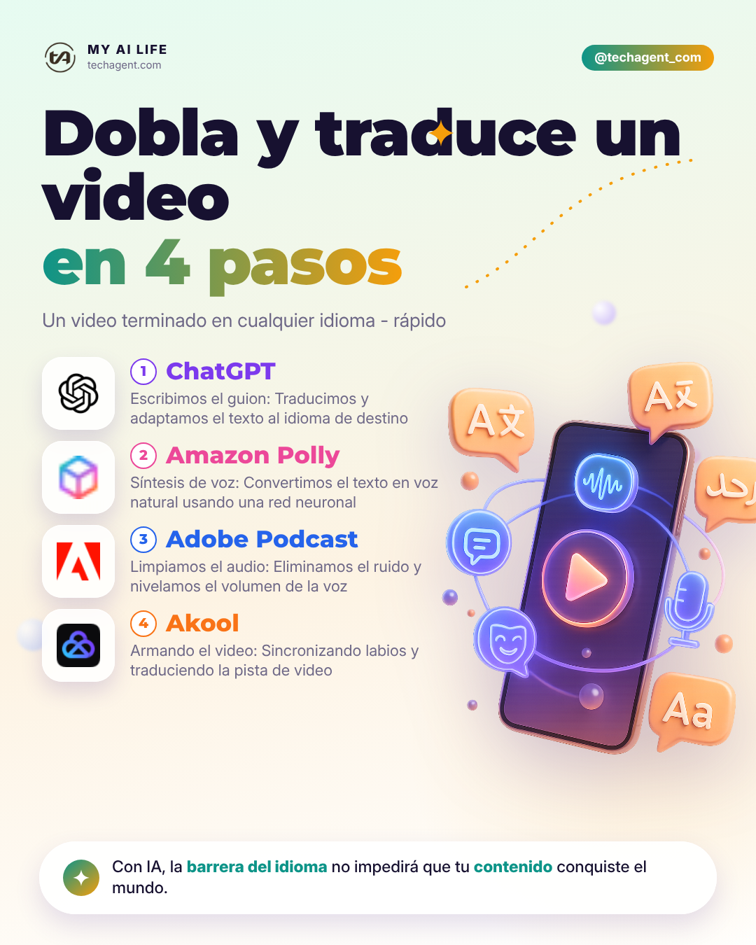 Dobla y traduce un video en 4 pasos