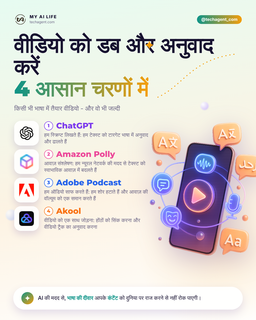वीडियो को डब और अनुवाद करें 4 आसान चरणों में
