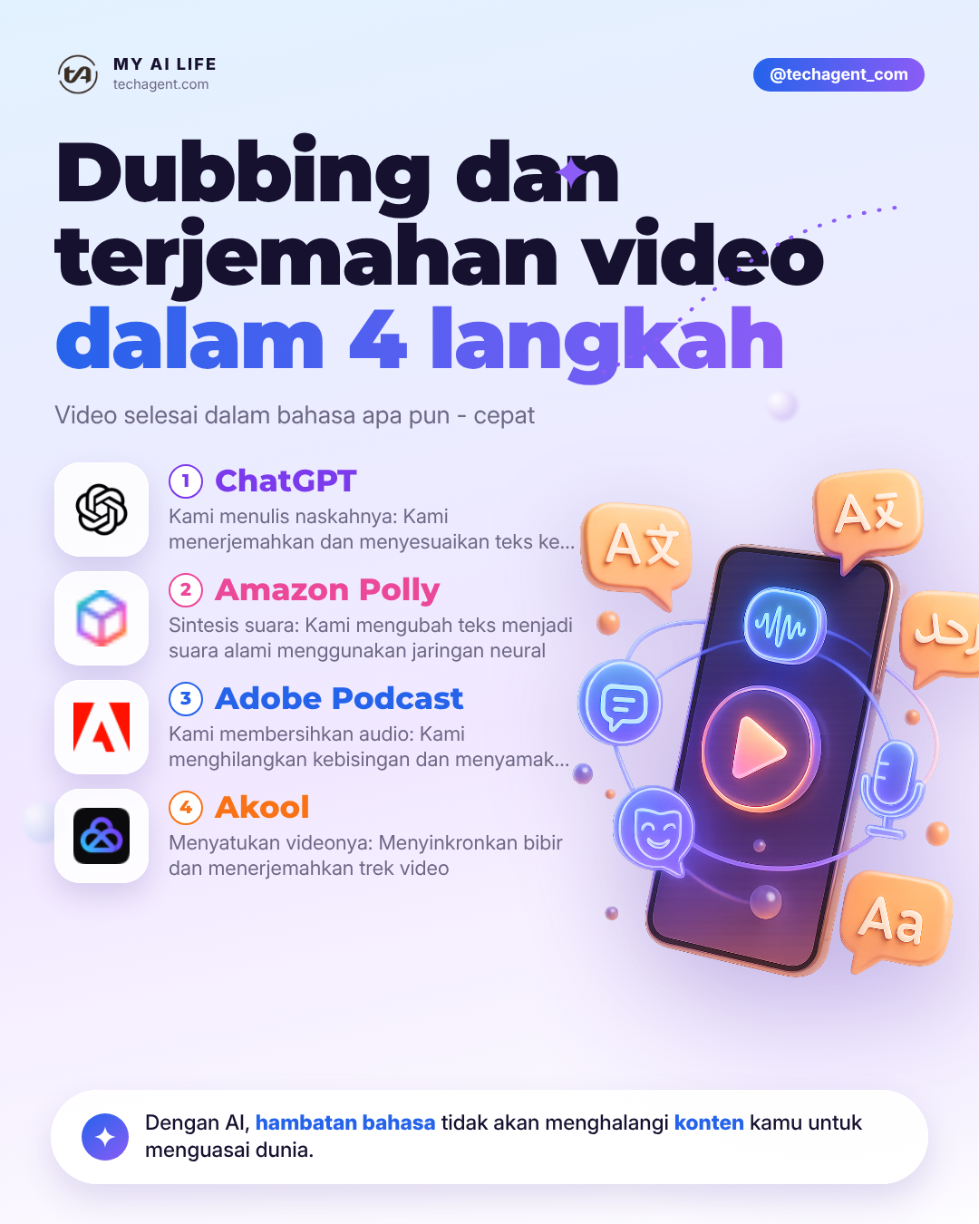 Dubbing dan terjemahan video dalam 4 langkah