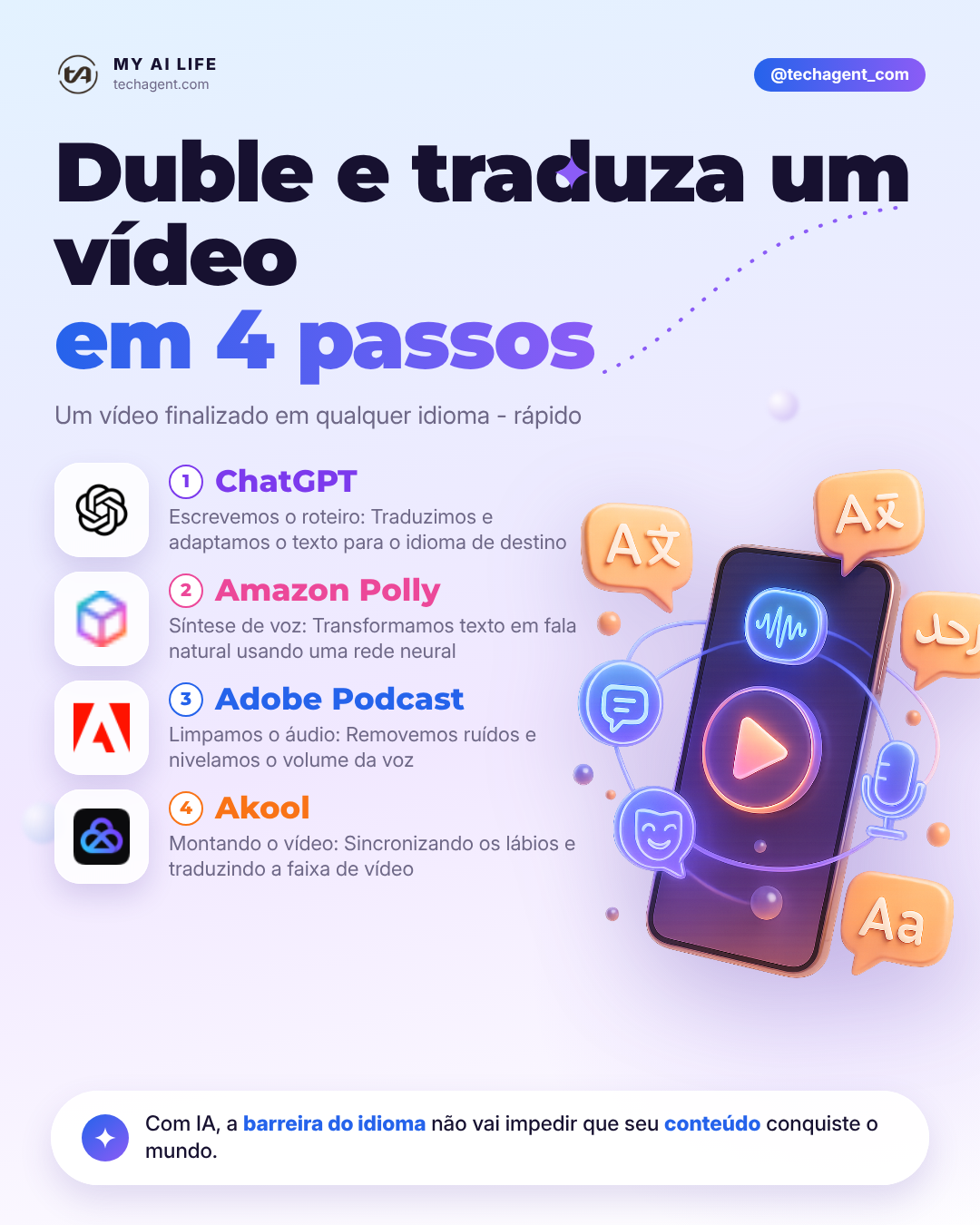 Duble e traduza um vídeo em 4 passos