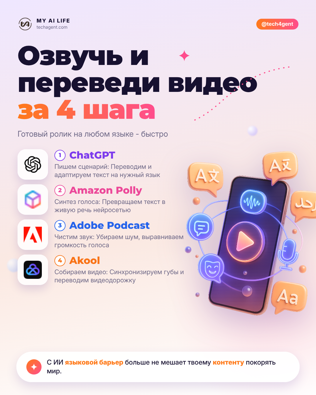 Озвучь и переведи видео за 4 шага