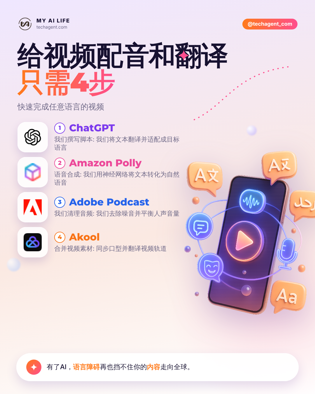 给视频配音和翻译 只需4步