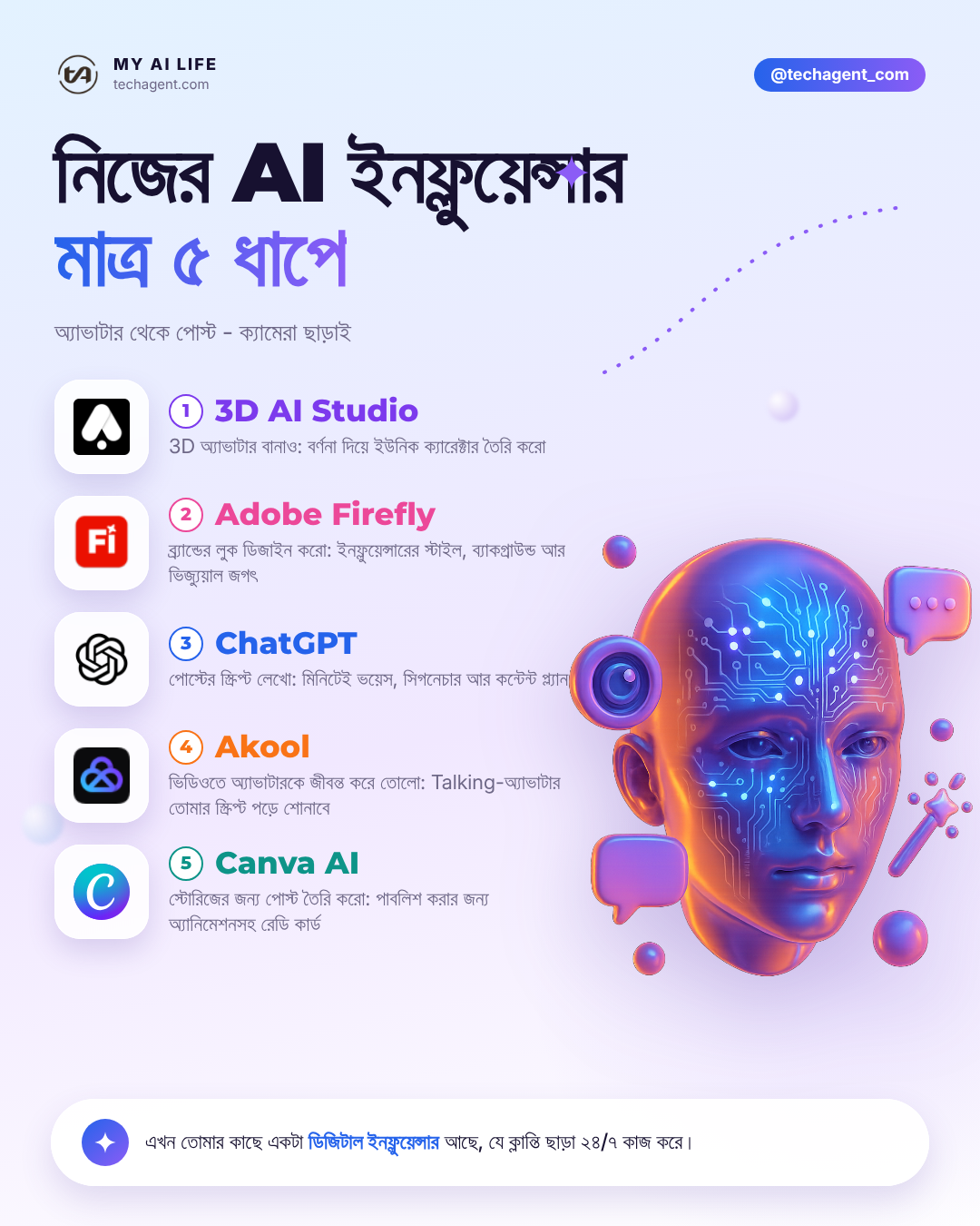 তোমার নিজের AI ইনফ্লুয়েন্সার ৫টি ধাপে