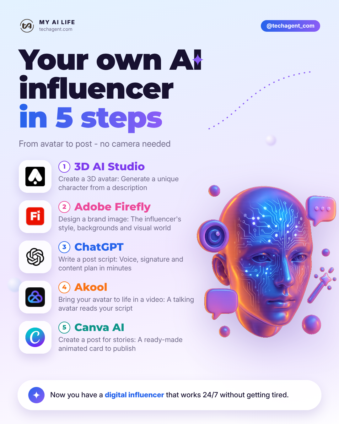 Your own AI influencer in 5 steps