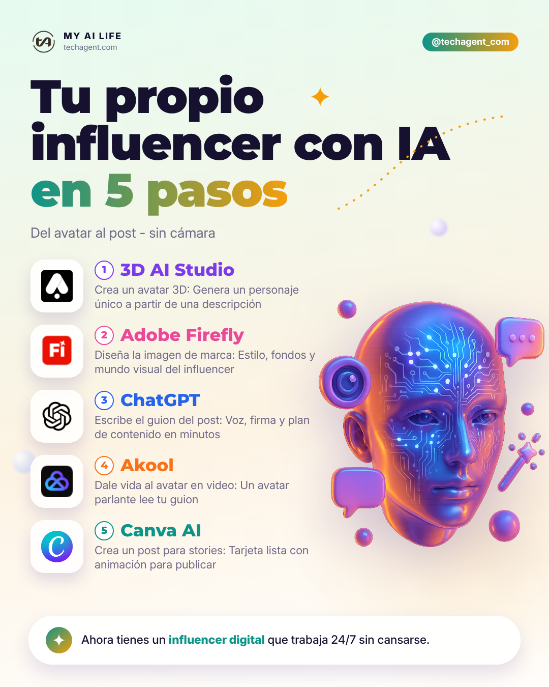 Tu propio influencer de IA en 5 pasos